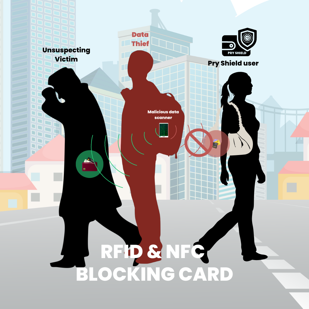 RFID / NFC Blocker Card
